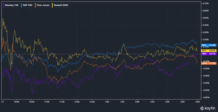 美股主要指數表現；資料來源：KoyFin