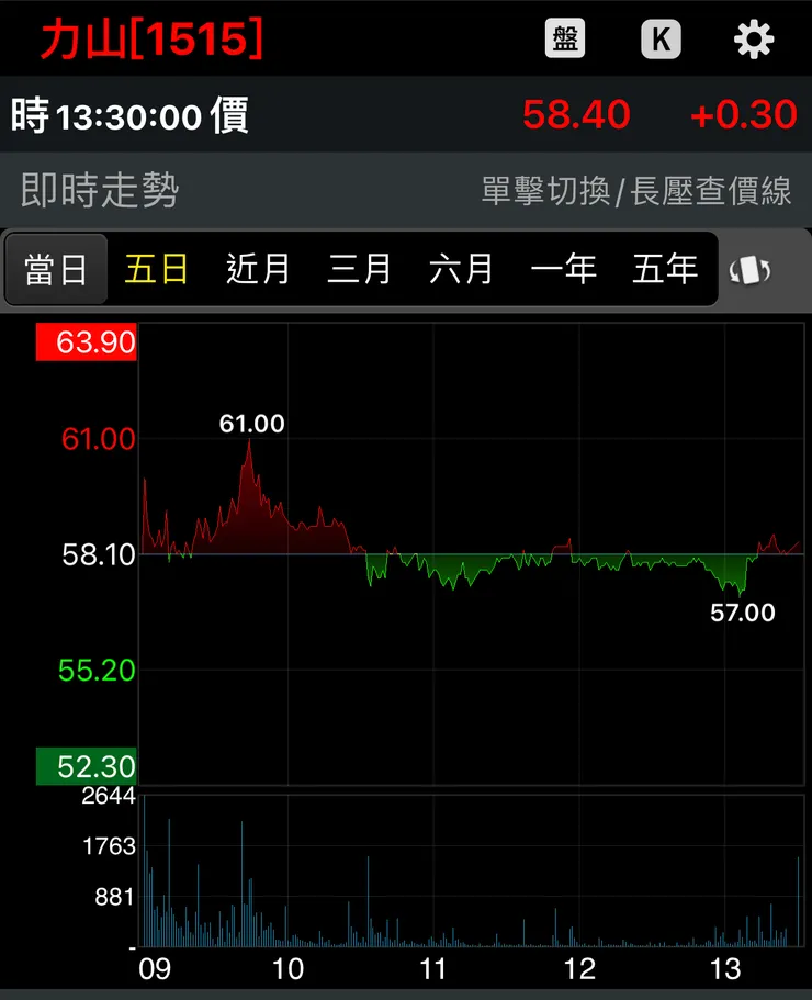 2023/11/16股價波動