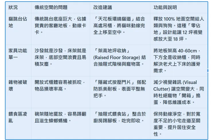 小坪數要住得舒服，關鍵不在於「平面坪數」，而在於「垂直容積」 ZooTecture 空間效能研究室