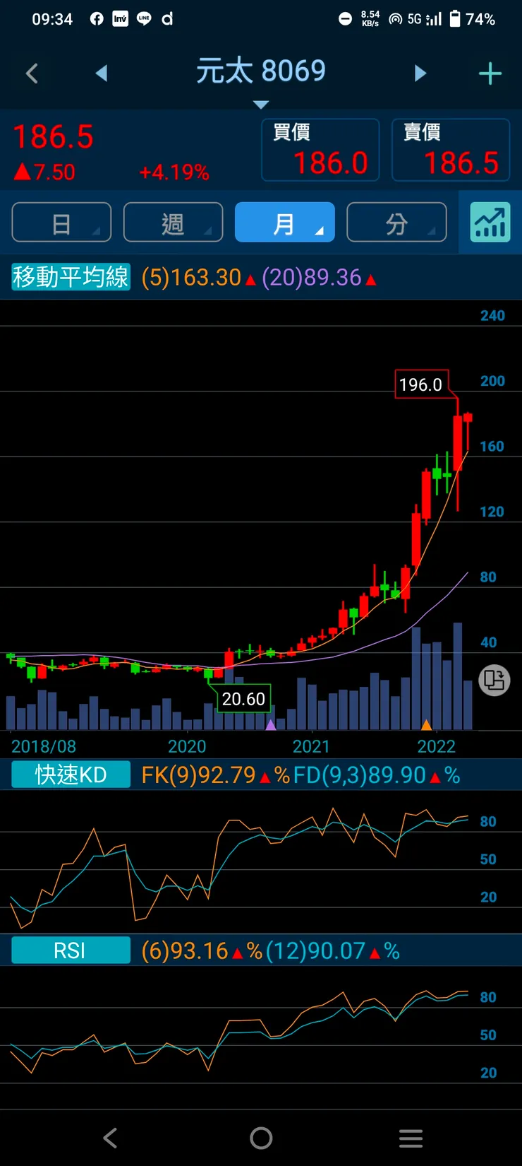 vocus｜新世代的創作平台