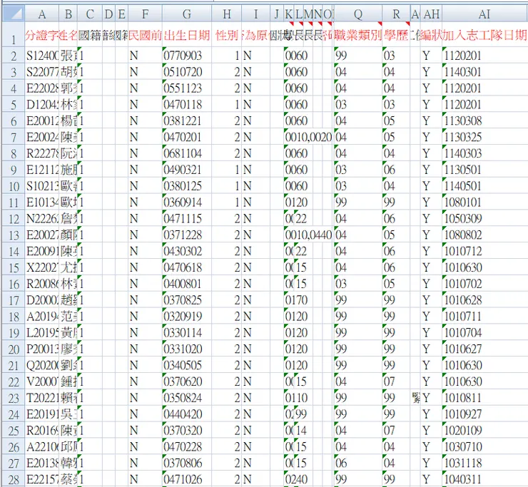 志工基本資料主檔