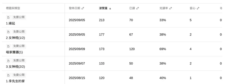 vocus｜新世代的創作平台