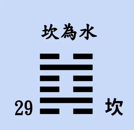 易經64卦【易經念十回】