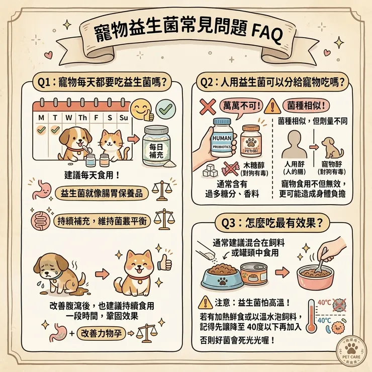 寵物益生菌常見問題FAQ