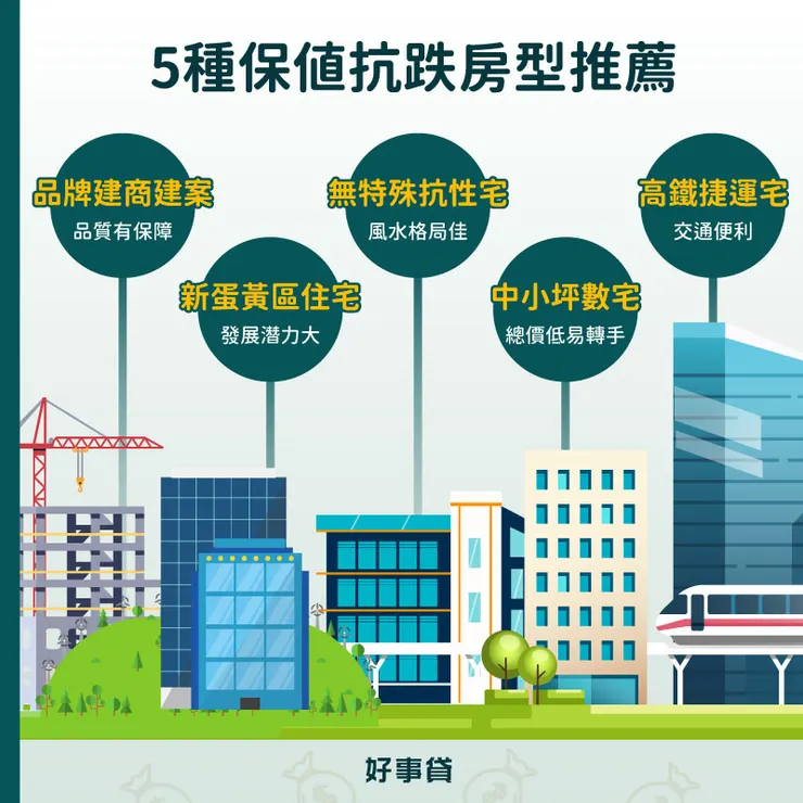 5種保值抗跌房型推薦