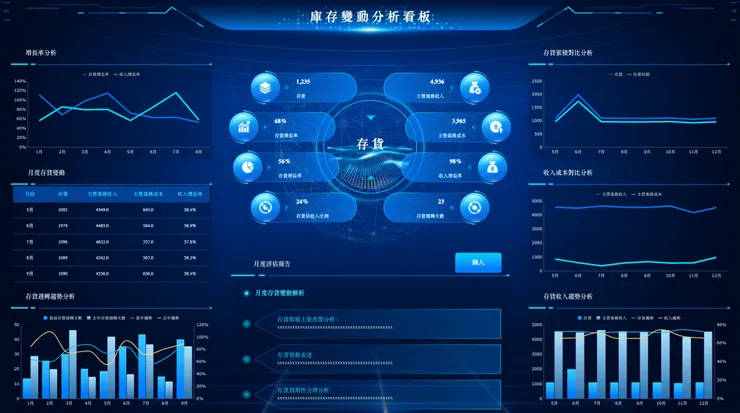 FineReport 搭建的庫存變動分析看板