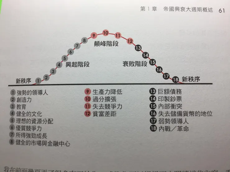 頁61的表，可預覽我們目前所處的位置。