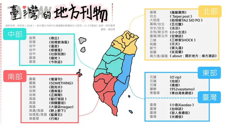 vocus|新世代的創作平台