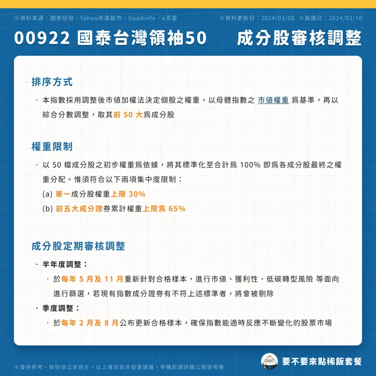 00922 國泰台灣領袖50 | 成分股審核調整 ( 點圖可放大 )