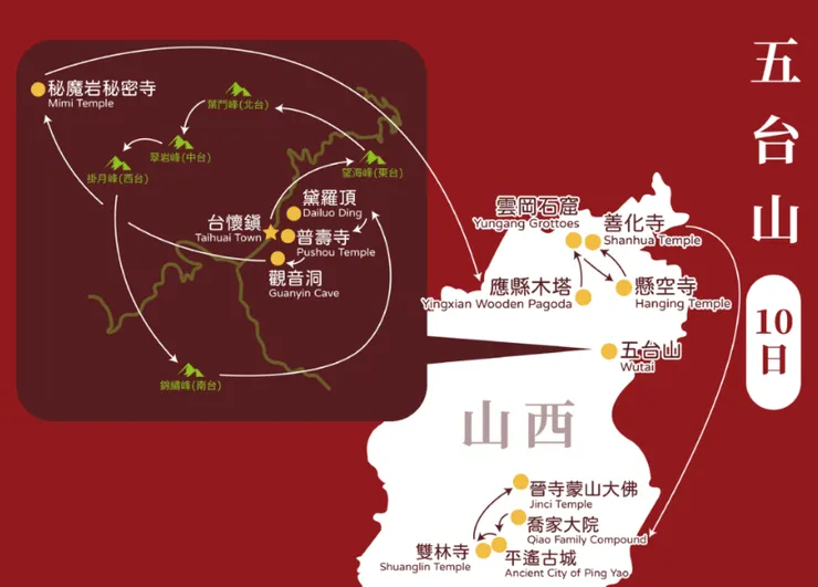 五台山10天朝聖之旅的主要路線，涵蓋五台山五座台峰、塔院寺、普壽寺、觀音洞等佛教聖地。