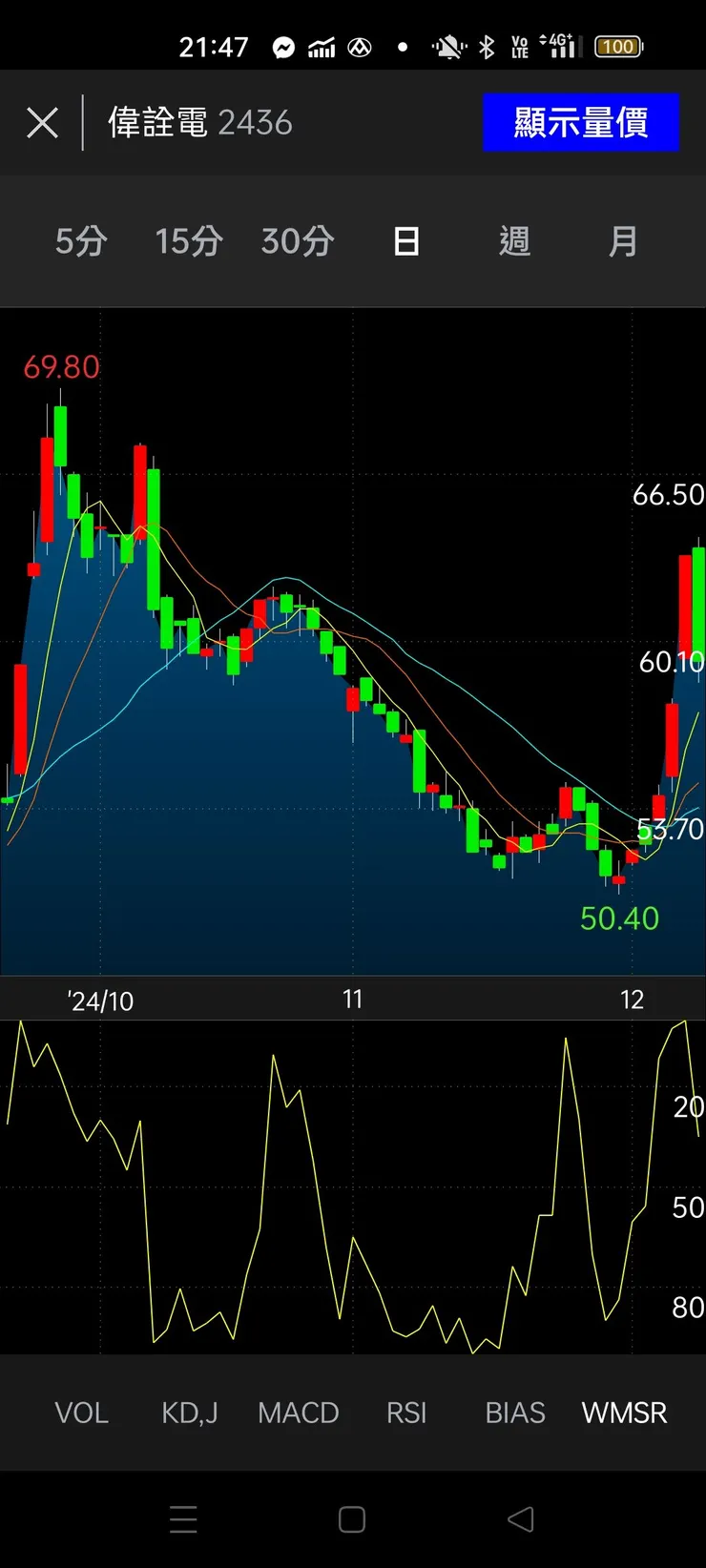 vocus|新世代的創作平台