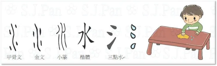 發現桌上有三滴水，快拿抹布把水吸乾。