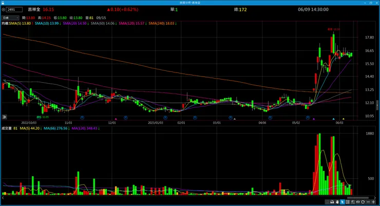 vocus|新世代的創作平台