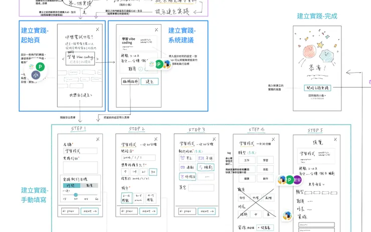 手上正在進行的產品規劃圖。和夥伴們朝著共同目標前進，真的很快樂
