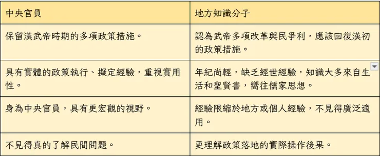 閱讀完導論後，比較了兩者觀點上的差異。