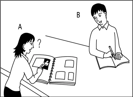 （写真を見ながら）

Ａ：この人はだれですか。

Ｂ：その人は中山さんです。