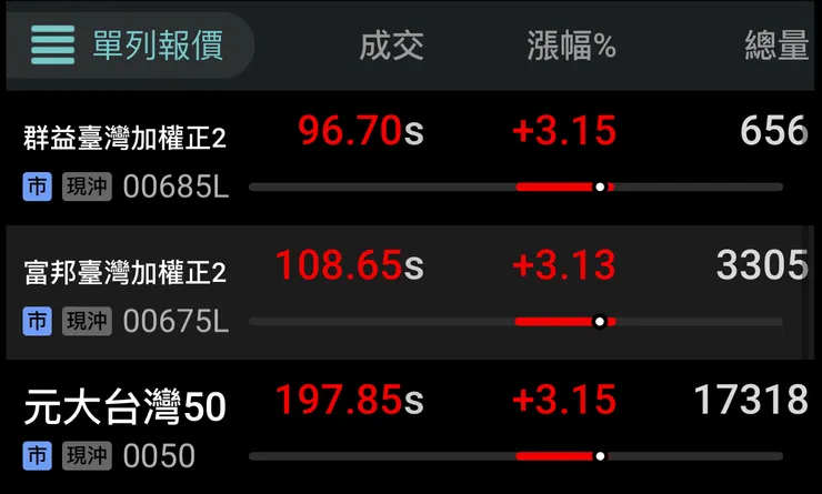 2024/7/8 盤後截圖
