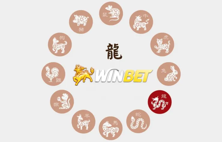 生肖運勢 | 生肖運程