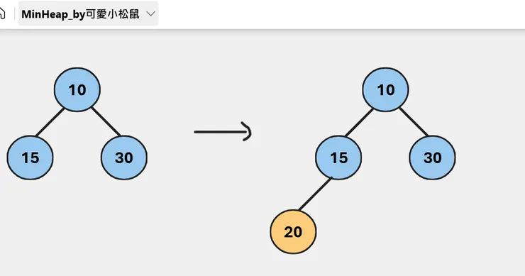 🔼用Python來實現 Min Heap 最小堆