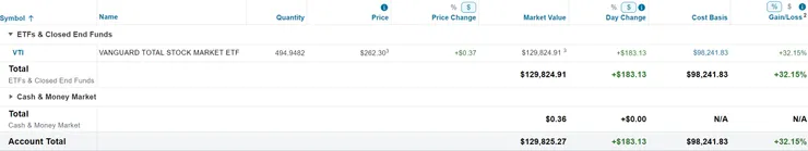 美股倉位（2024/05/19）