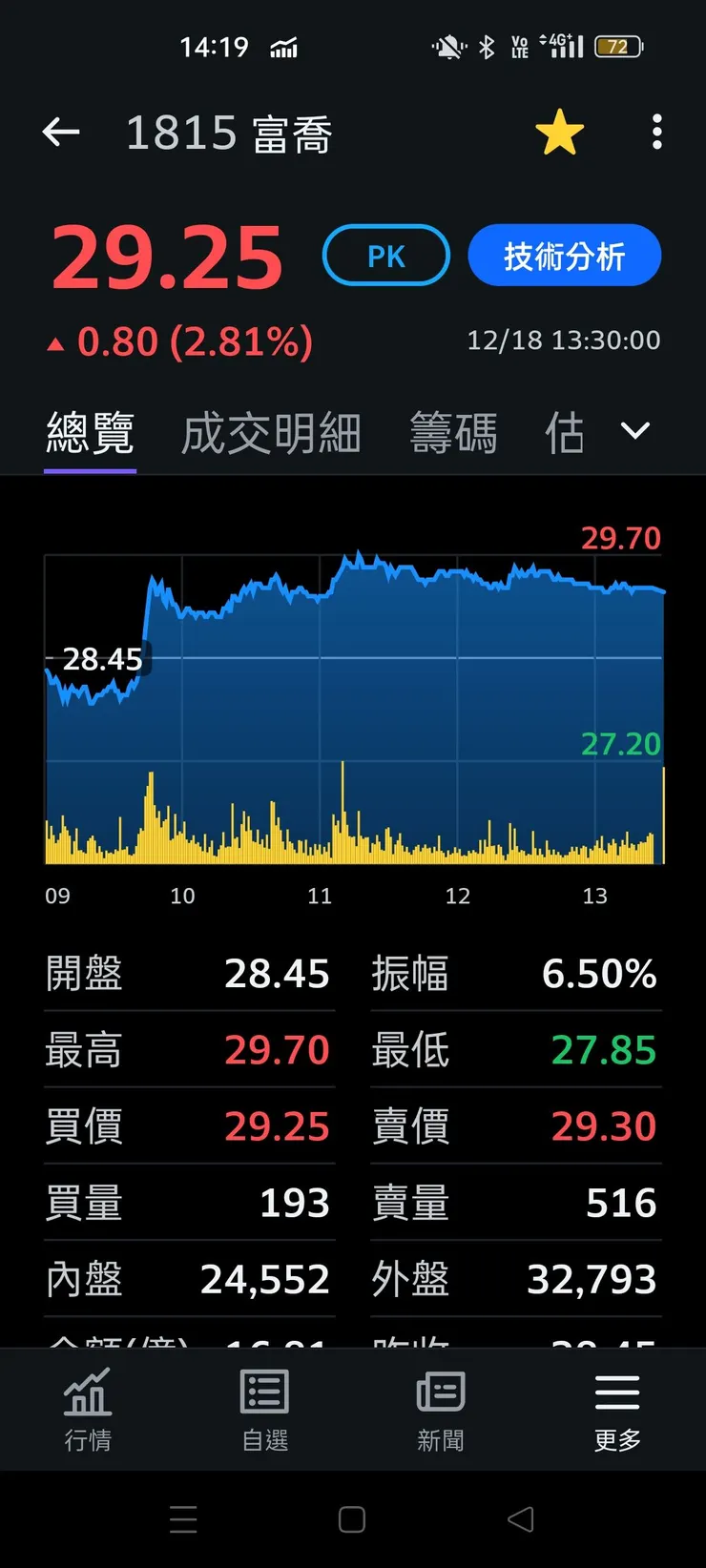 vocus|新世代的創作平台