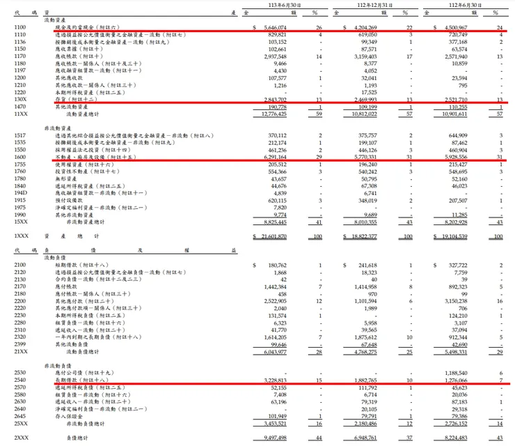 資料來源：公司財報