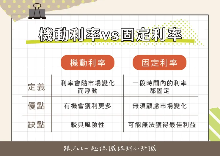機動利率、固定利率比較