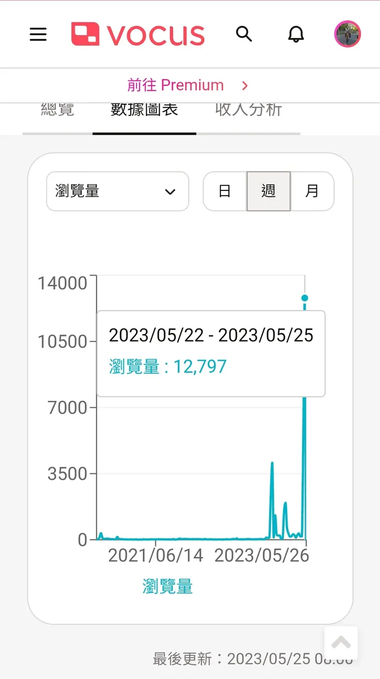vocus｜新世代的創作平台