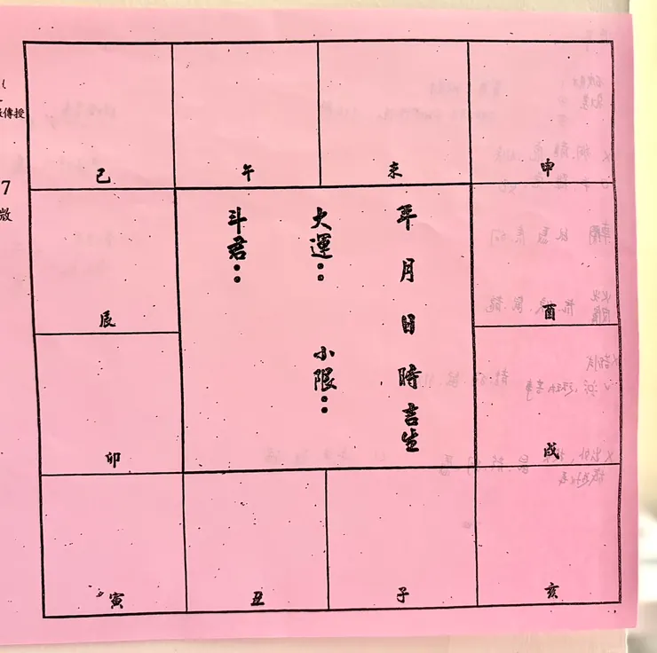 老師提供的命盤