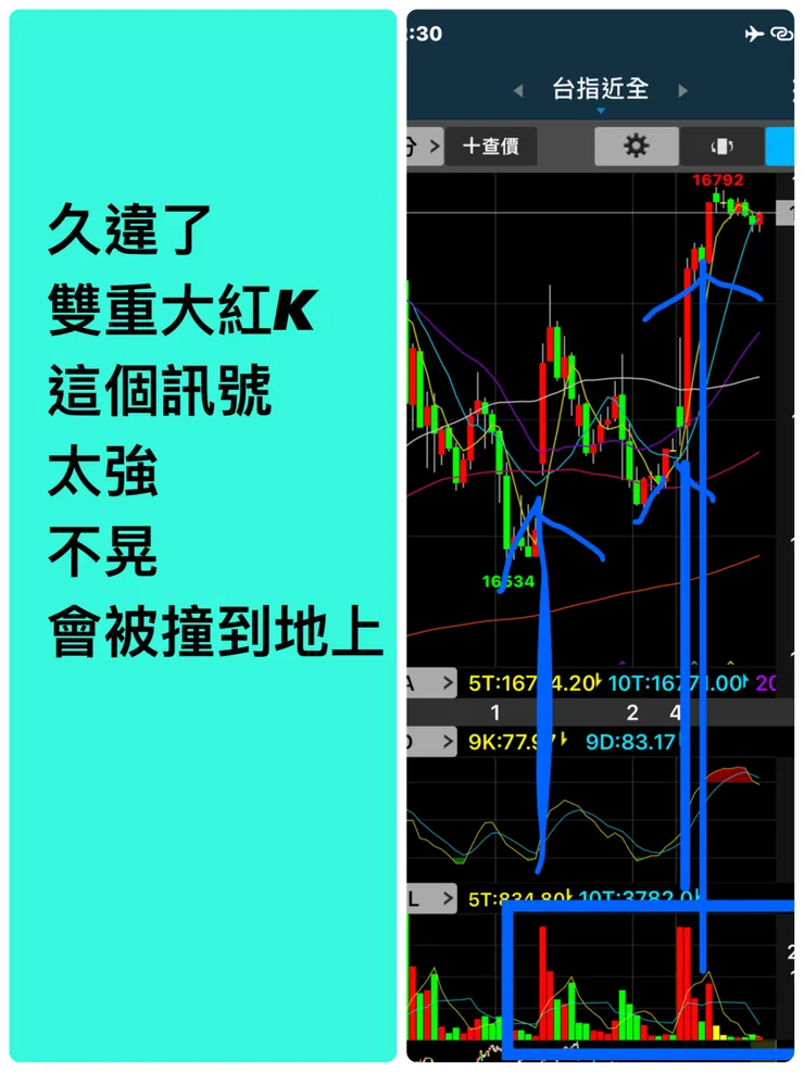 千萬不要手賤…去追高殺低