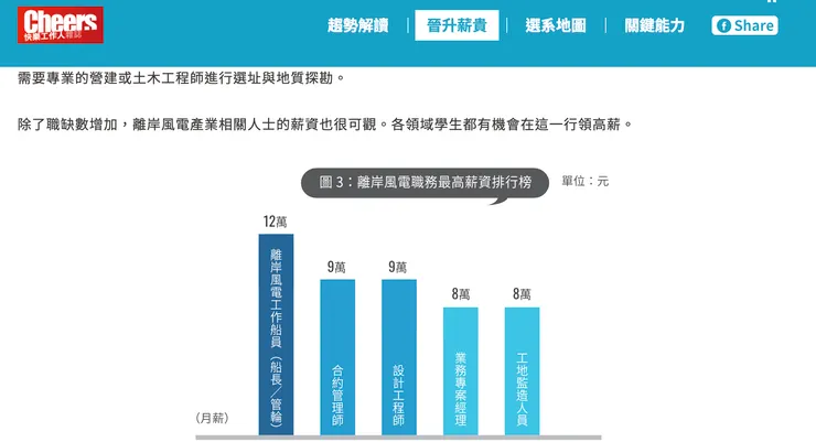 風力發電產業（高薪數據）
