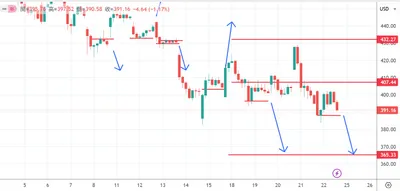 今日特斯拉 11/24看法