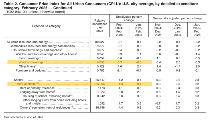圖二、來源：BLS