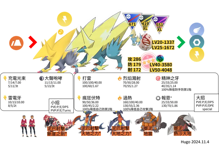 超級雷電獸對戰資料