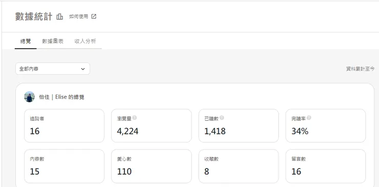vocus｜新世代的創作平台