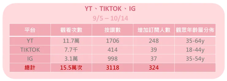 25部短影片成果