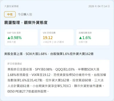 【盤後沙盤｜04/14 大盤市場週報】