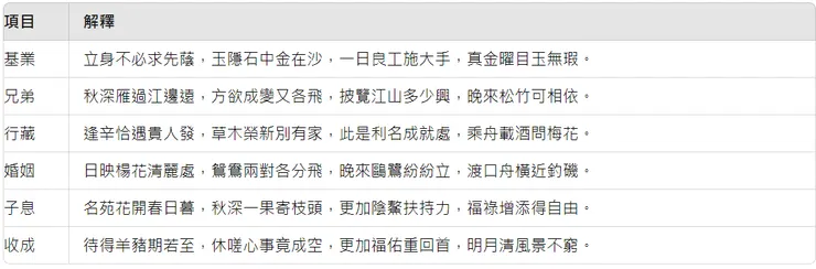 分類解