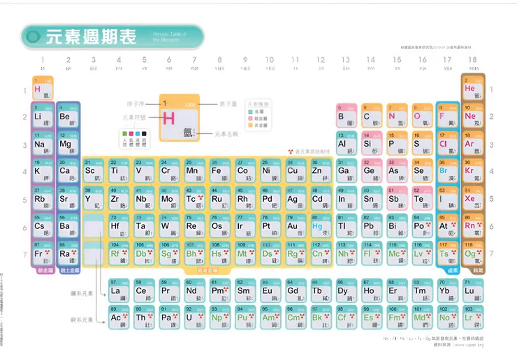 元素週期表