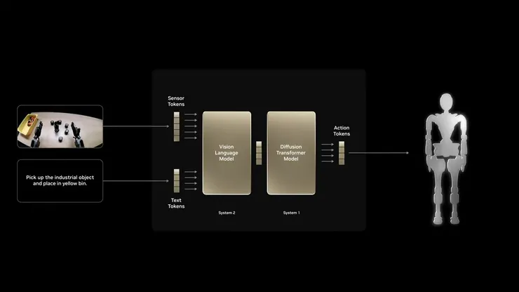 NVIDIA GTC 登場,黃仁勳演講吸引 2.5 萬人,盛會被譽為科技界「超級盃」。