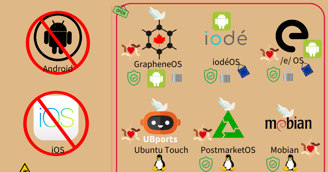 deGoogle - 換掉 Android|移幣的沙龍