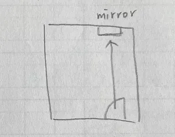 開門見鏡示意圖