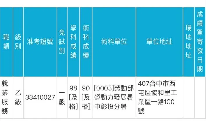 超高的學科與術科 是一名新住民