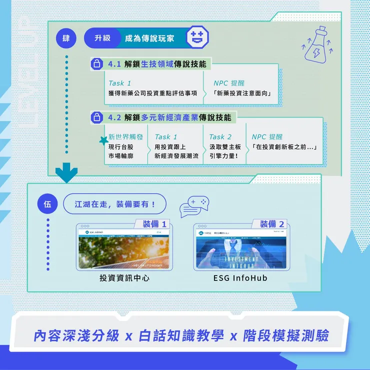 [分享] 臺灣證券交易所，全民投資通識線上課程！