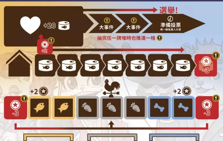 選汪與喵：爭風奪罐/明夷工作室