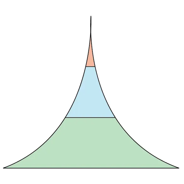 【中產階級存亡戰】EP01. 三百年的曇花一現? 正在消失的中產階級