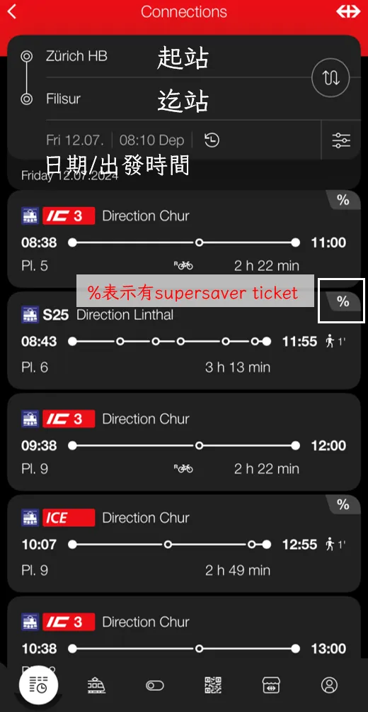 輸入起迄站後會顯示車次,如果有%符號代表可以購買supersaver ticket