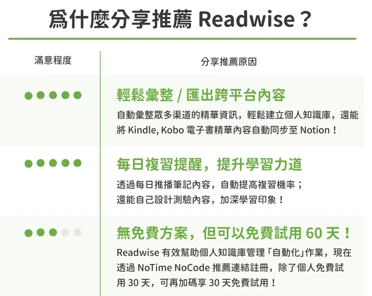Readwise 推薦小評比
