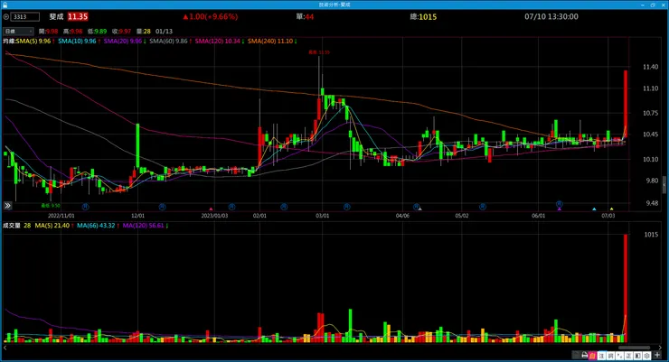 vocus|新世代的創作平台