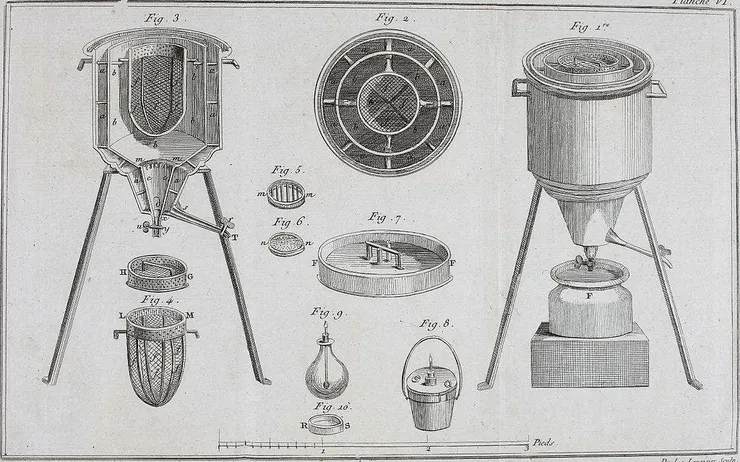 破著小姐畫的各種化學儀器
